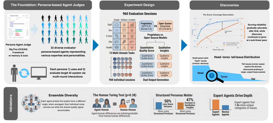 Paper overview figure