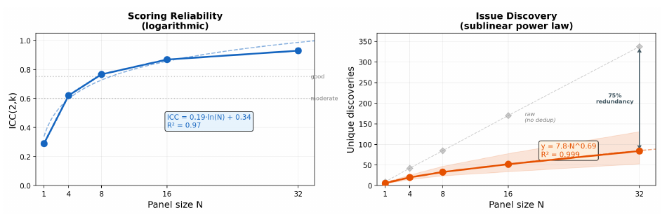 Score coverage dissociation figure